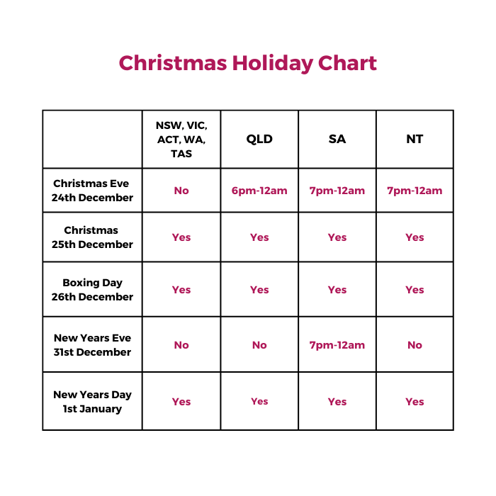 christmas holidays chart